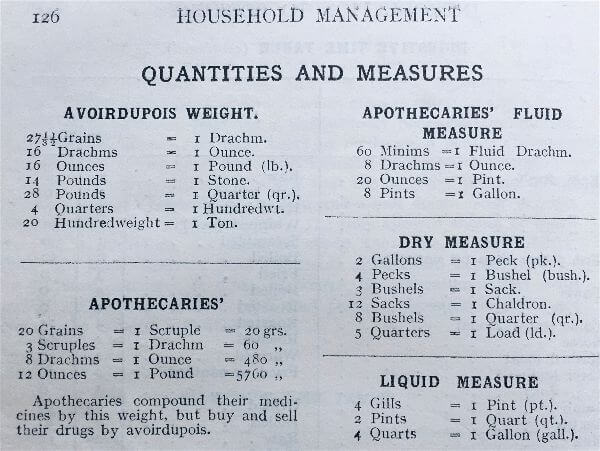Miss Windsor's Delectables - Quantities And Measures - Imperial Measurements -1906 edition of Mrs Beeton's Book of Household Management 